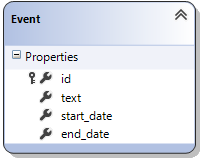 Events Data Model